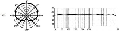 Микрофон Marantz MPM-1000U