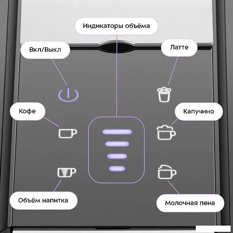 Рожковая кофеварка Kitfort KT-7675