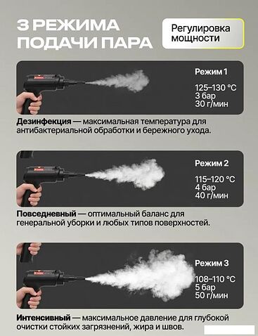 Пароочиститель Kunf TC-SC-003 B New (черный)