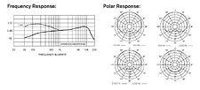 Микрофон Electro-Voice PL-37 Микрофон Electro-Voice PL-37