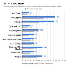 Видеокарта ZOTAC GeForce RTX 4070 Super Trinity OC Black Edition 12GB ZT-D40720J-10P Видеокарта ZOTAC GeForce RTX 4070 Super Trinity OC Black Edition 12GB ZT-D40720J-10P