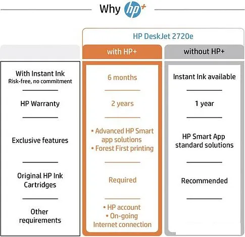 МФУ HP DeskJet 2720e 26K67B