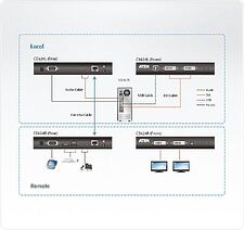 Удлинитель по витой паре Aten CE624-AT-G