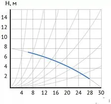 Циркуляционный насос Maxpump UPDF 65-8Fm
