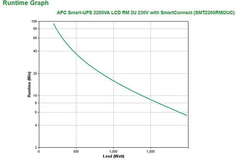 Источник бесперебойного питания APC Smart-UPS SMT2200RMI2UC
