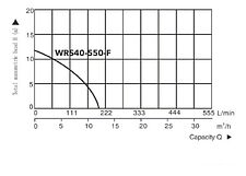 Циркуляционный насос A&P Titan Pro WRS40-550-F
