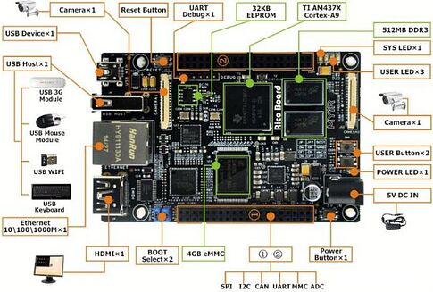 Одноплатный компьютер Myir MYS-4378-100-C-S