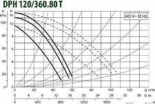 Циркуляционный насос DAB DPH 120/360.80 T