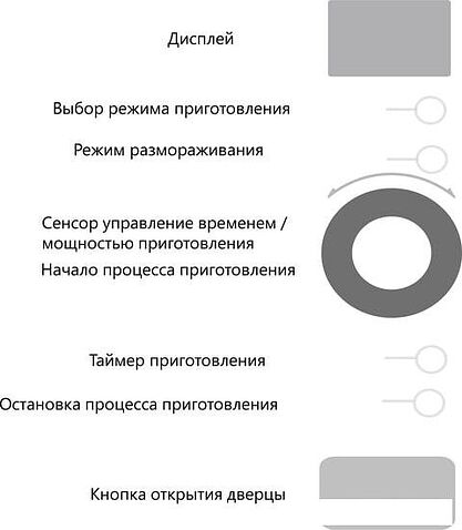 Микроволновая печь Akpo MEA 925 08 SEP01 WH