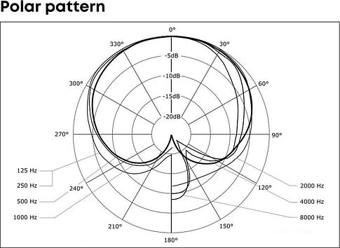 Микрофон Beyerdynamic M 90 Pro X