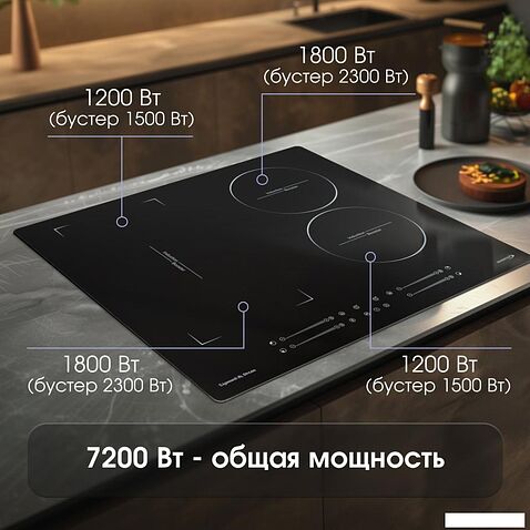 Варочная панель Zigmund & Shtain CI 49.6 B