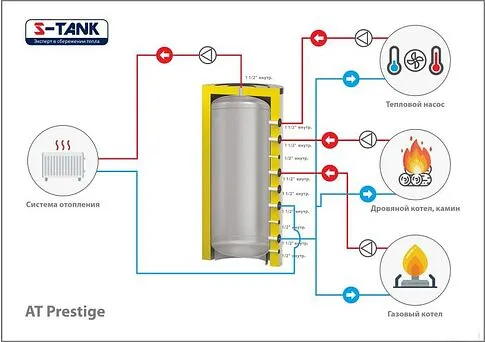 Бойлер косвенного нагрева S-Tank ТАLine-1200