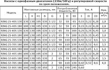 Циркуляционный насос Zota Ring 25-40 S 130