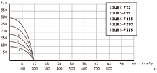 Скважинный насос Unipump ЭЦВ 5-7-135