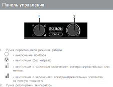Тепловая пушка ZILON ZTV-15