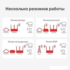 Wi-Fi роутер Mercusys MW306R Wi-Fi роутер Mercusys MW306R