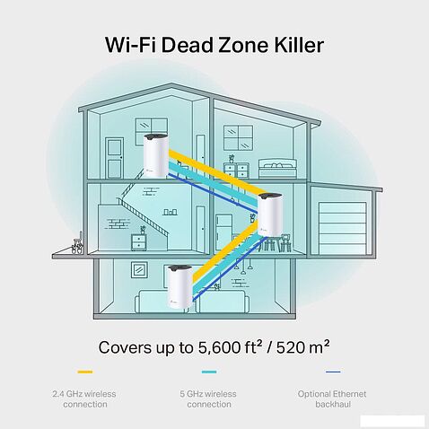 Wi-Fi система TP-Link Deco S7 (1 шт)
