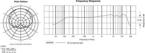 Микрофон Audio-Technica PRO41