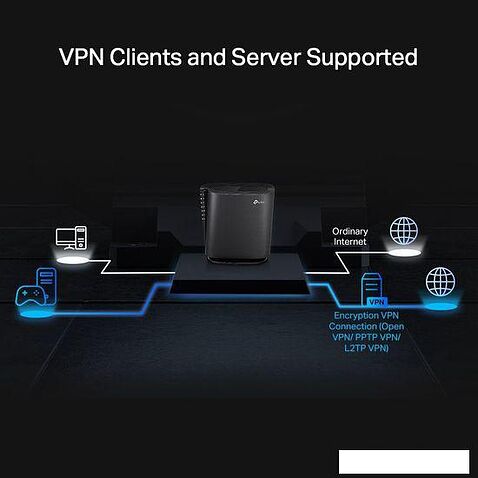 Wi-Fi роутер TP-Link Archer AX80 (без внешних антенн)