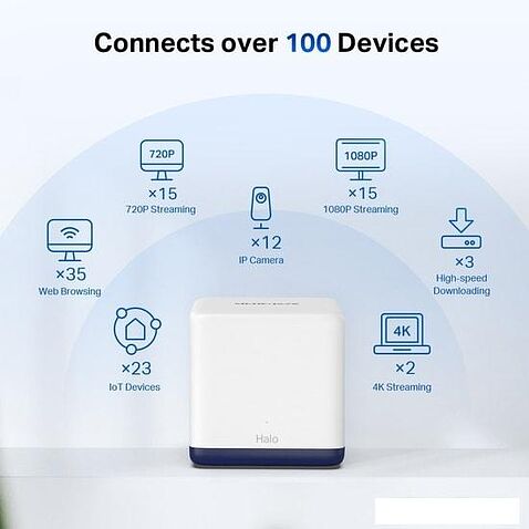 Wi-Fi система Mercusys Halo H50G (3 шт)