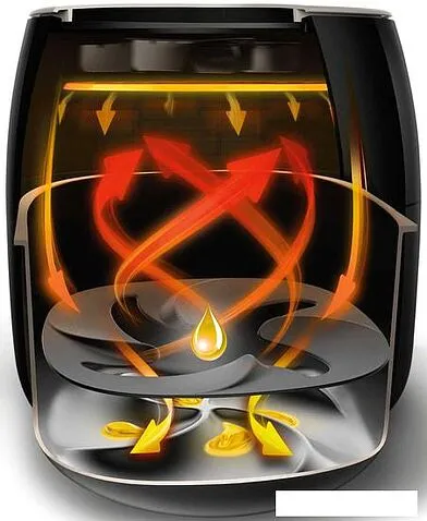 Аэрофритюрница Philips HD9650/90