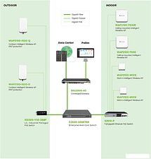 Точка доступа BDCOM WAP2100-I630-Q