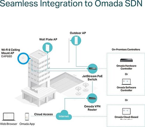 Точка доступа TP-Link EAP680