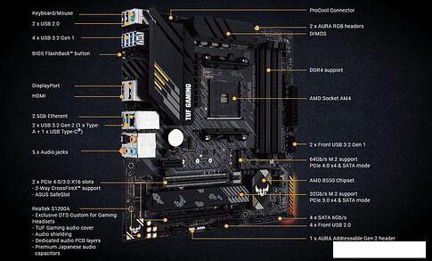 Материнская плата ASUS TUF Gaming B550M-Plus