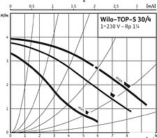 Насос Wilo TOP-S30/4