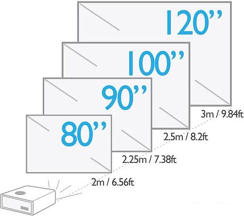 Проектор BenQ W1800