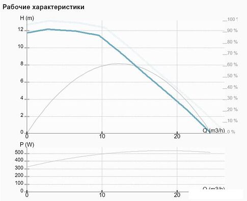 Циркуляционный насос IMP Pumps NMTD MAX II 40/120 F250