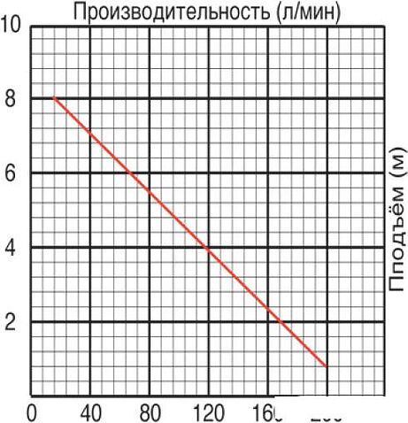 Насос Jemix SGPS-550