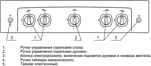 Кухонная плита GEFEST 5100-02 0009 (стальные решетки)