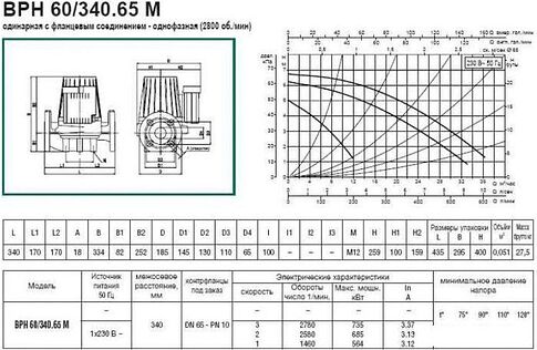 Циркуляционный насос DAB BPH 60/340.65 М