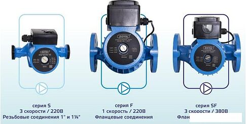 Циркуляционный насос Zota Ring 40-160F