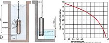 Колодезный насос Greenpump 100 SP(А) 5.8–0.55