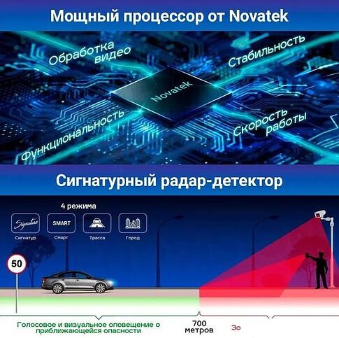 Видеорегистратор-радар детектор-GPS информатор (3в1) TrendVision Hybrid Signature Real 4K 2CH