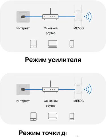 Усилитель Wi-Fi Mercusys ME50G
