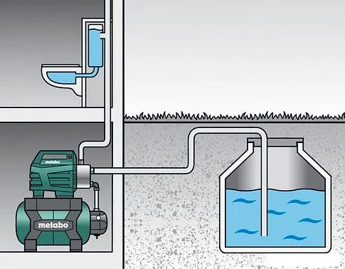 Насос Metabo HWWI 3500/25 Inox (600970000)