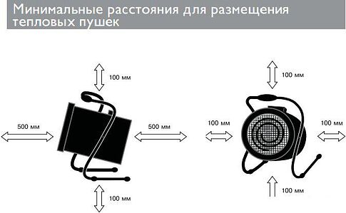 Тепловая пушка ZILON ZTV-5C