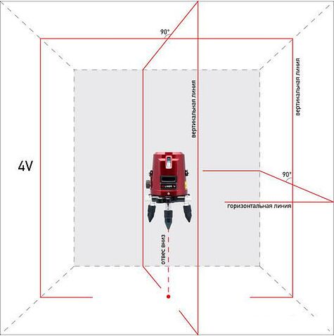 Лазерный нивелир ADA Instruments 3D Liner 4V