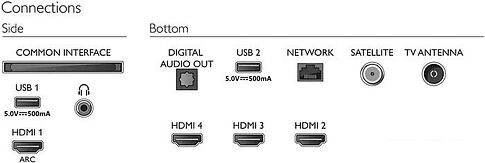 Телевизор Philips 55PUS8057/60
