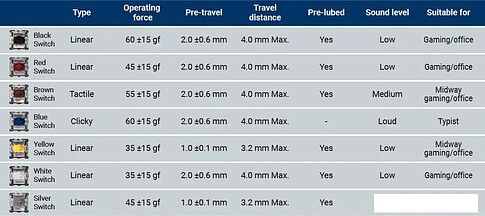 Набор переключателей Gateron Optical Version 2 White 110 шт