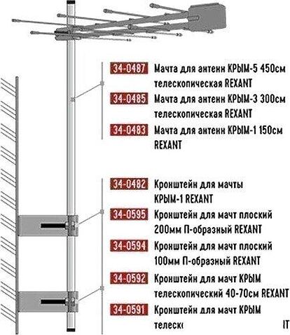 Кронштейн Rexant 34-0595