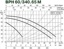 Циркуляционный насос DAB BPH 60/340.65 М