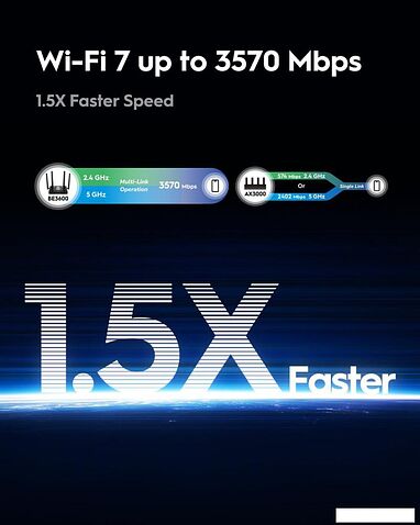 Wi-Fi роутер Cudy WR3600 1.0