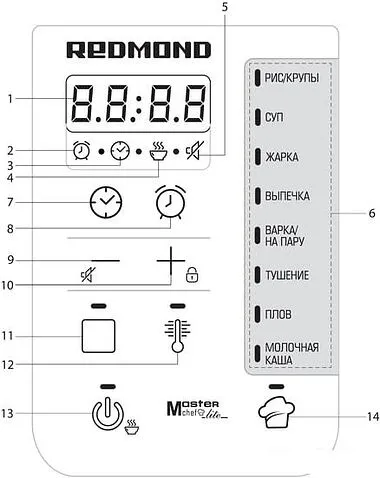 Мультиварка Redmond RMC-M04
