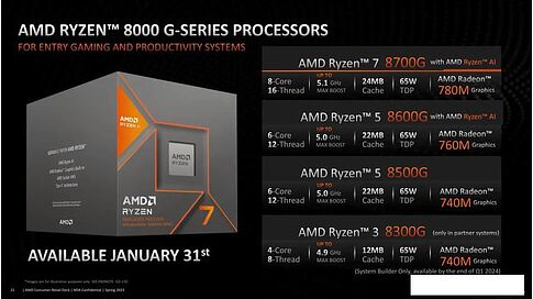 Процессор AMD Ryzen 5 8600G (BOX)