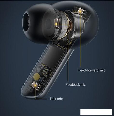 Наушники Haylou X1