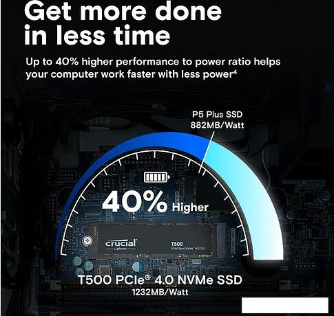SSD Crucial T500 1TB CT1000T500SSD8